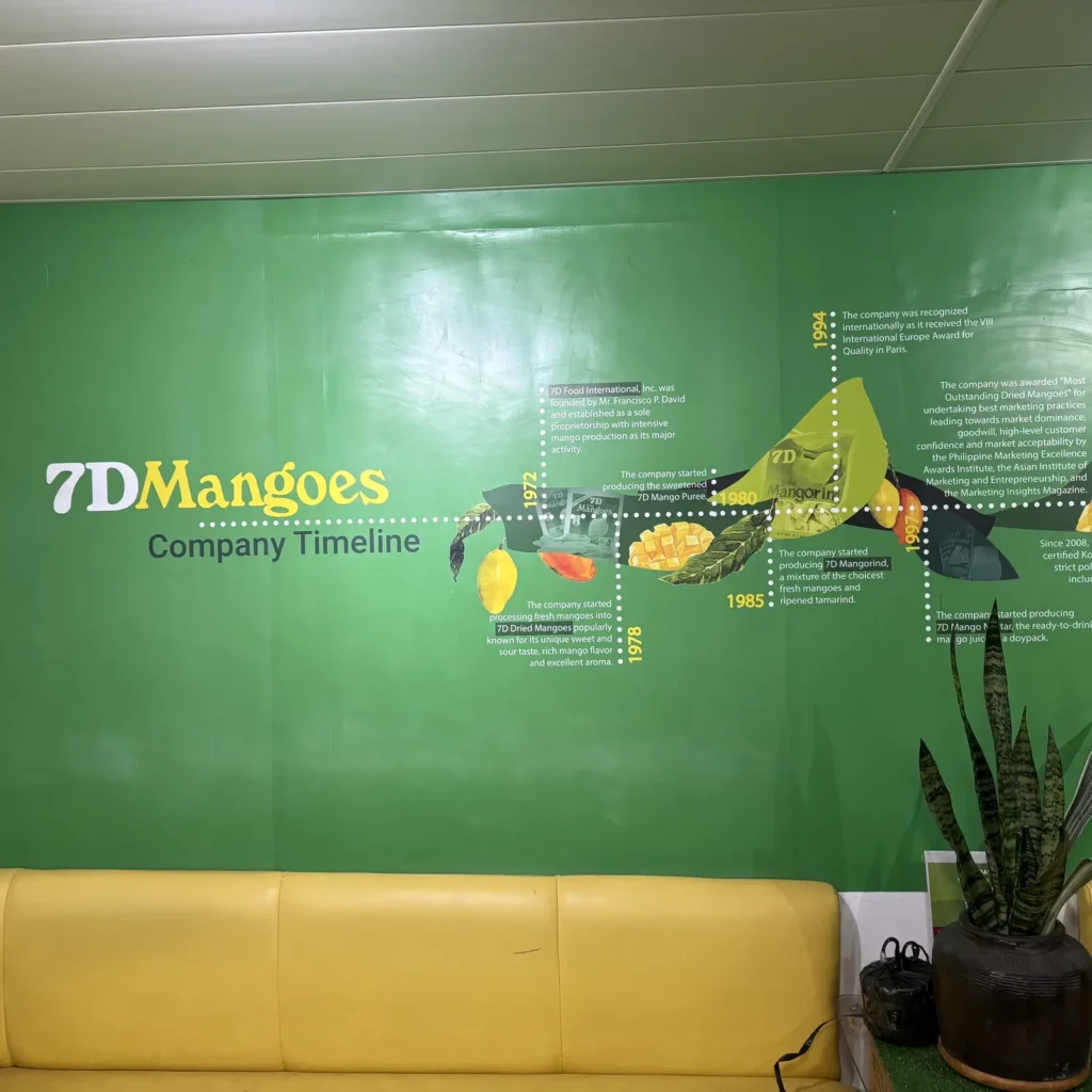 7DMangoの歴史年表